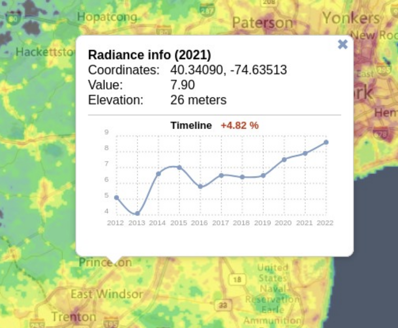 Trend at Princeton over 10 years based on satellite data